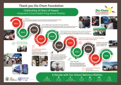 School Wellness Mobiles 10 Year Celebration Poster