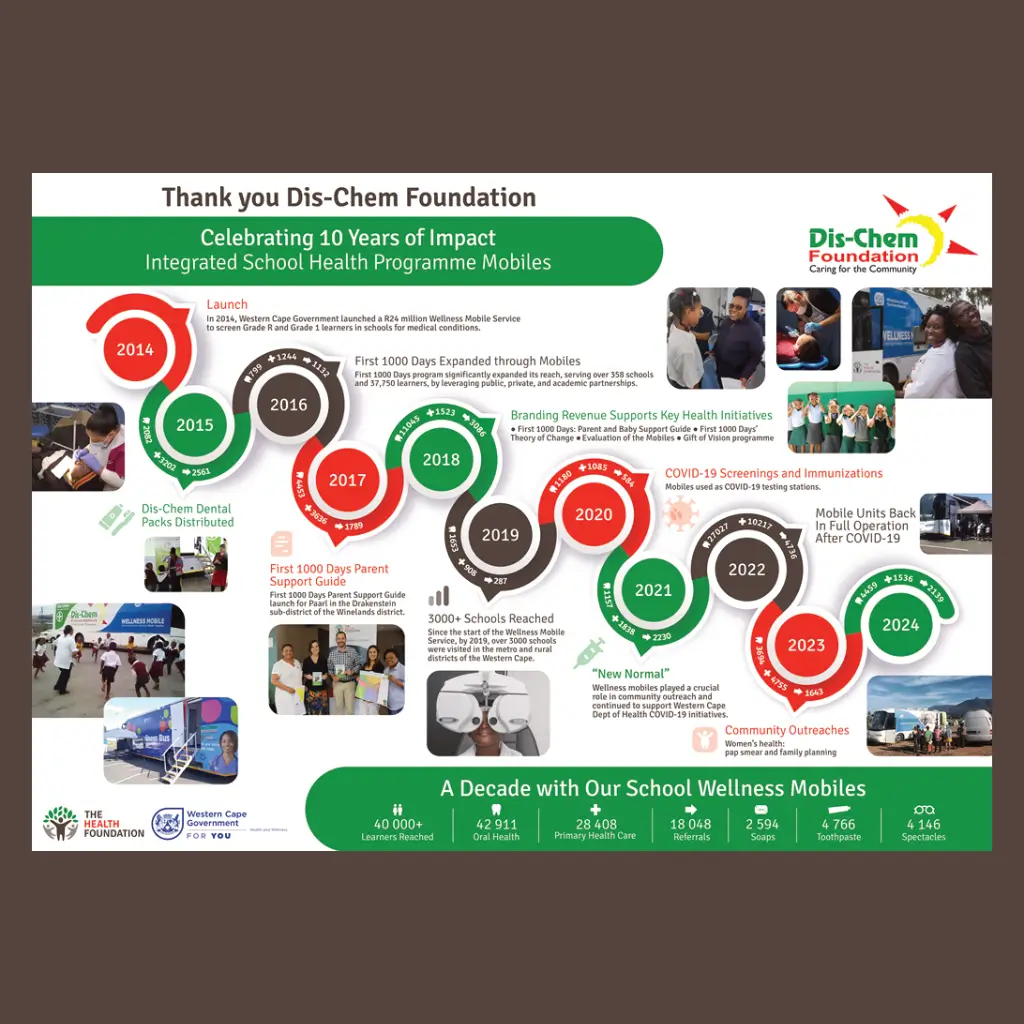 Schools Wellness Mobile Poster