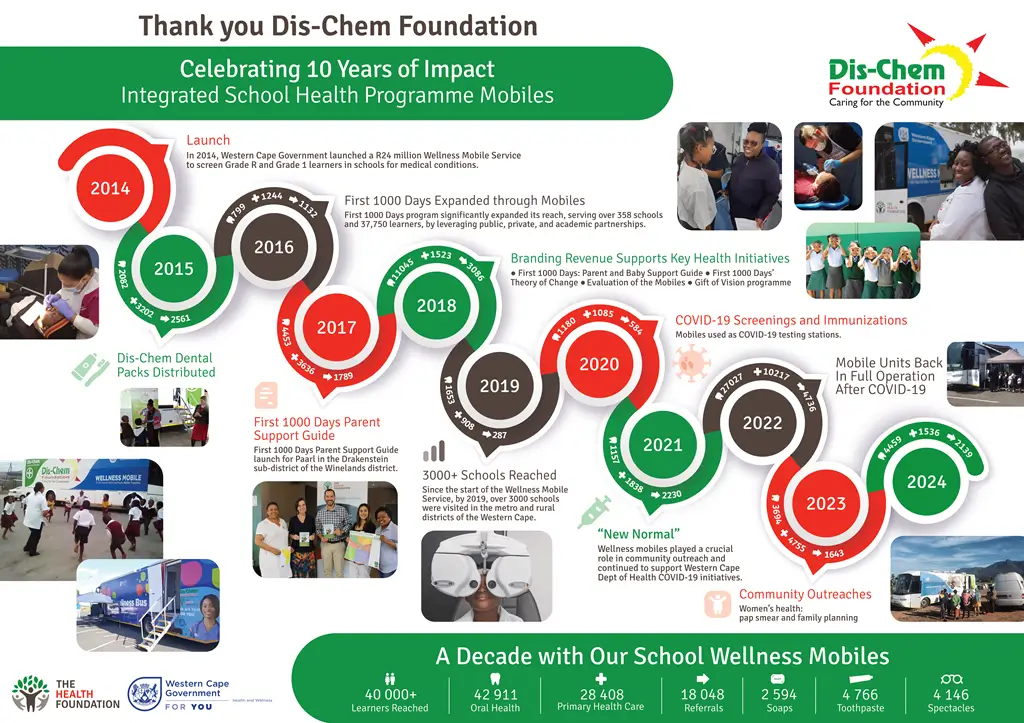 THF A1 poster for the School Mobiles 10 year celebration